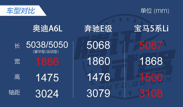 先来后到or后来居上？试驾一汽-大众奥迪全新A6L 45TFSI