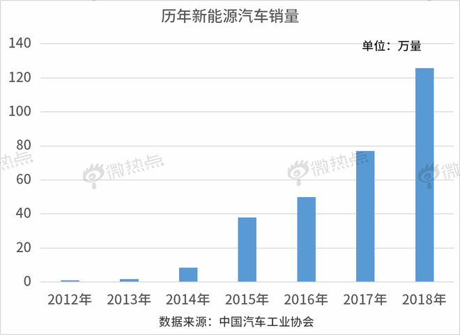 新能源汽车国家补贴退坡 舆论有何反响？