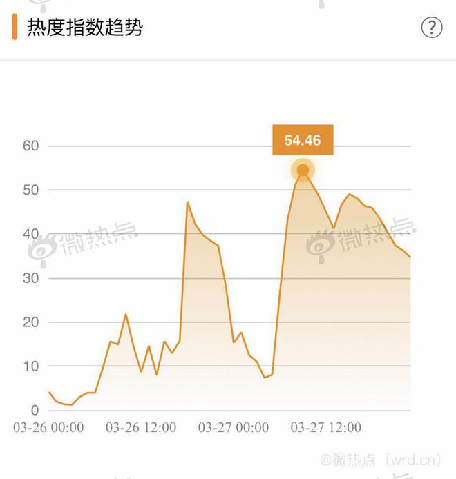 新能源汽车国家补贴退坡 舆论有何反响？